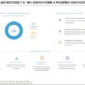 DNIT registra 4.669 morosos y el 96% corresponde a pequeños contribuyentes – Economía